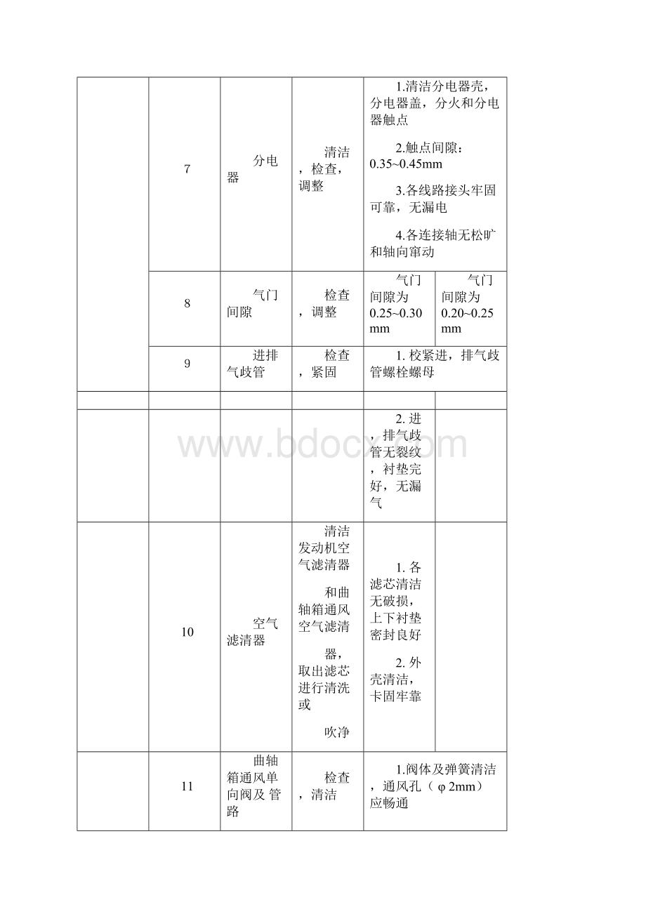 汽车二级维护基本作业项目及技术要求.docx_第3页