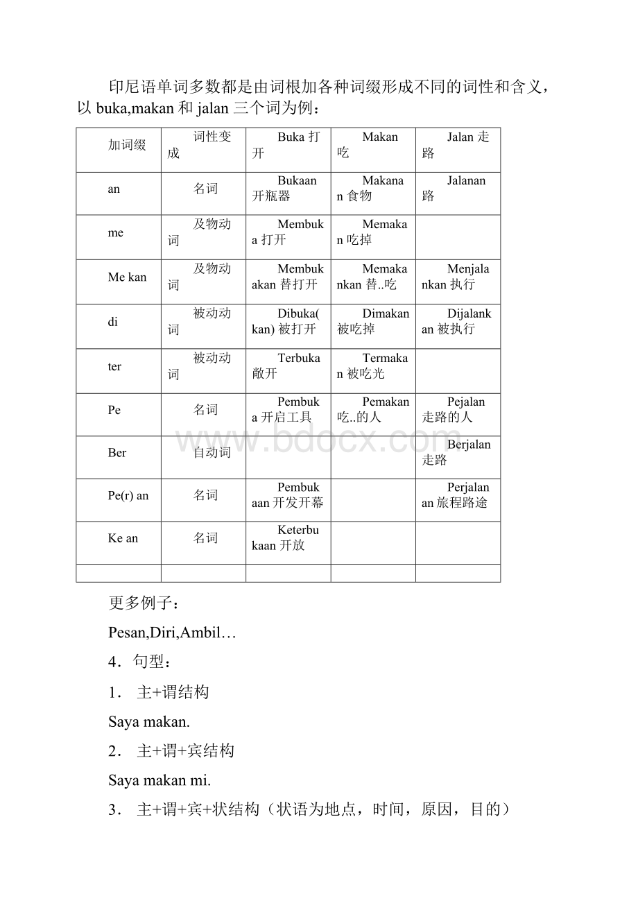 实用印尼语会话.docx_第2页