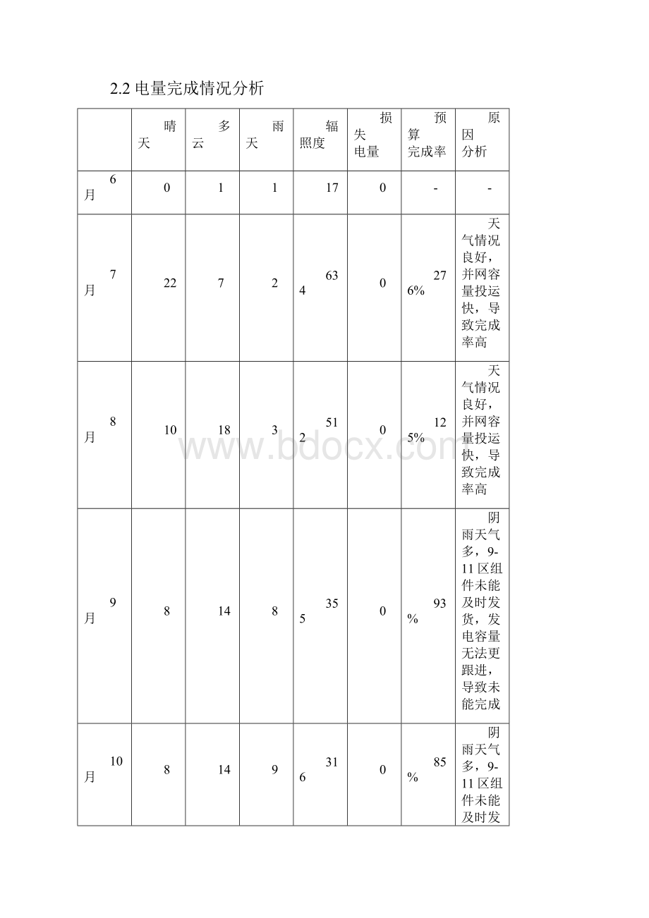 光伏电站年度工作总结暨下年工作计划.docx_第3页