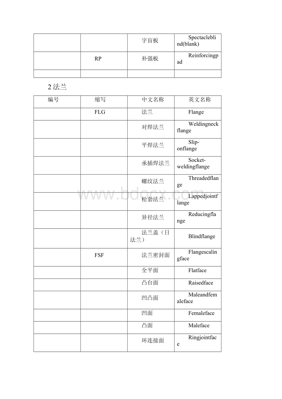 化工管件缩写明细.docx_第3页