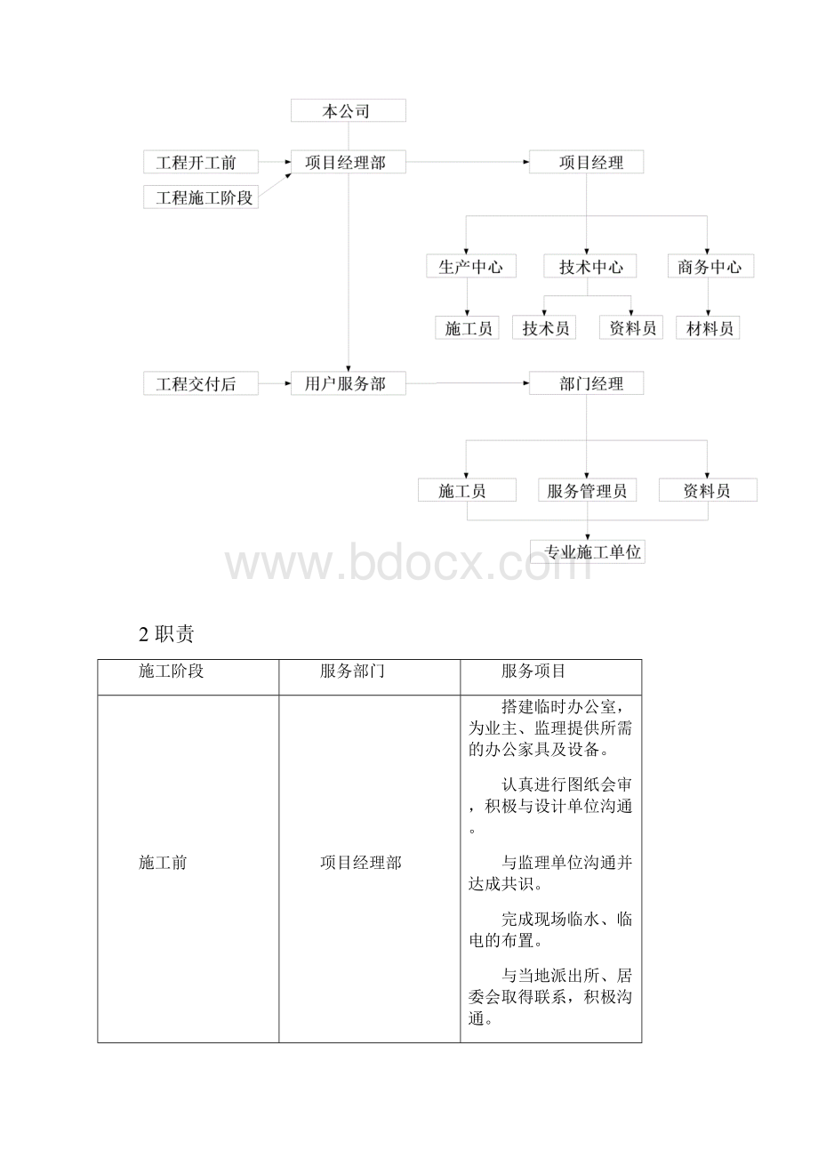 工程保修的管理措施和承诺.docx_第2页