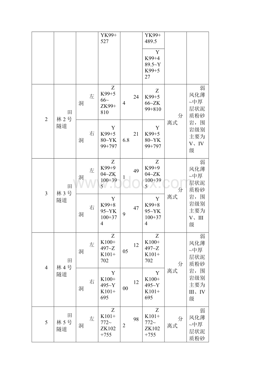 隆林隧道群监控方案.docx_第2页