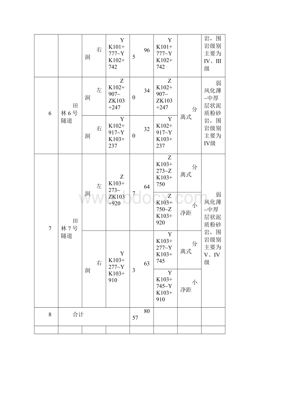 隆林隧道群监控方案.docx_第3页