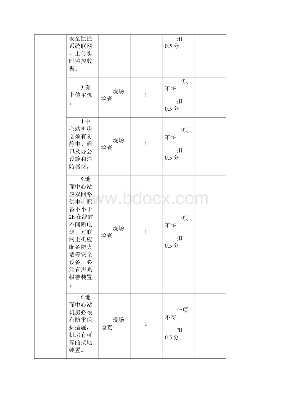 煤矿井下安全避险六大系统评分验收表.docx_第2页