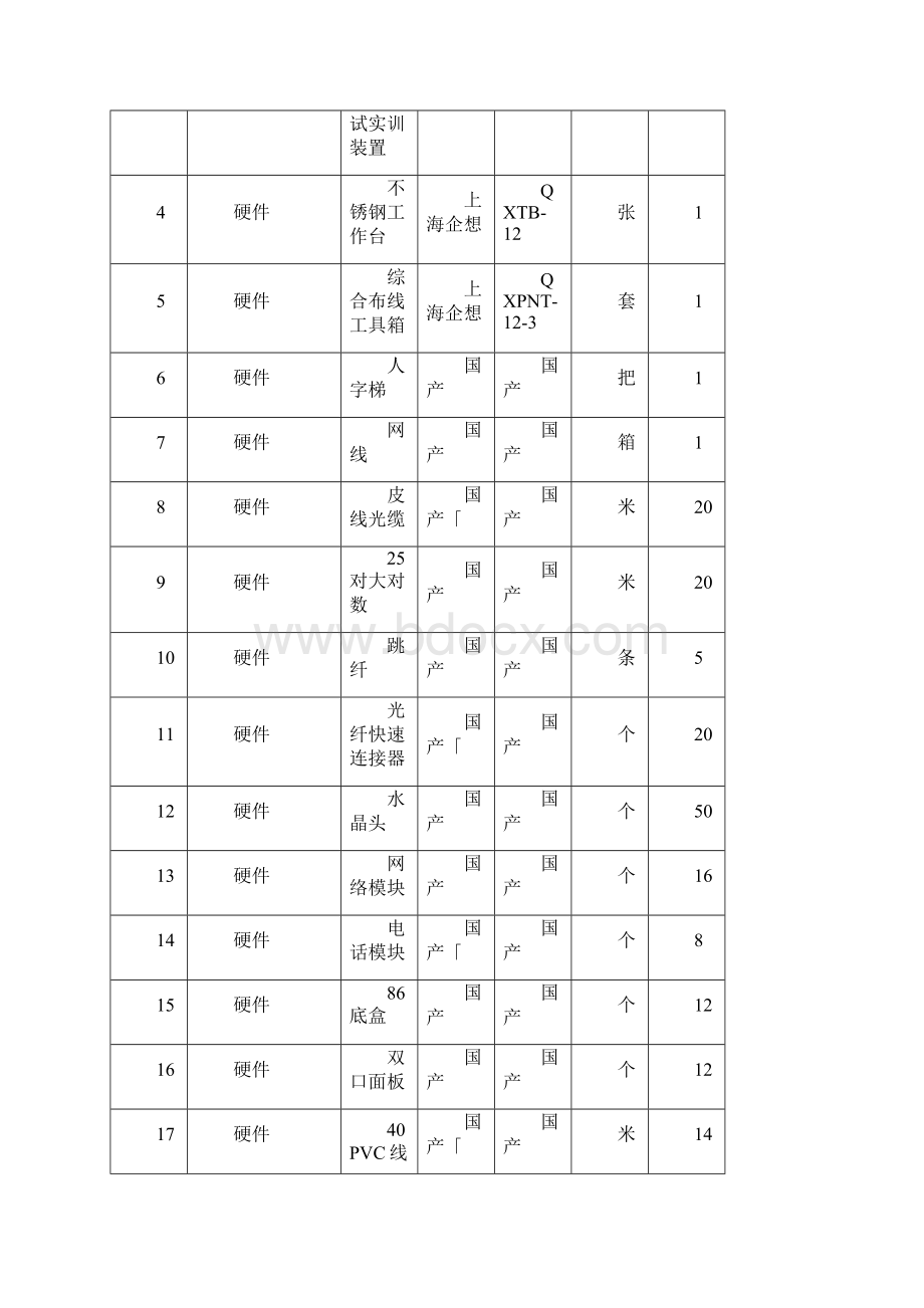 中等职业学校网络综合布线技能大赛试题.docx_第2页