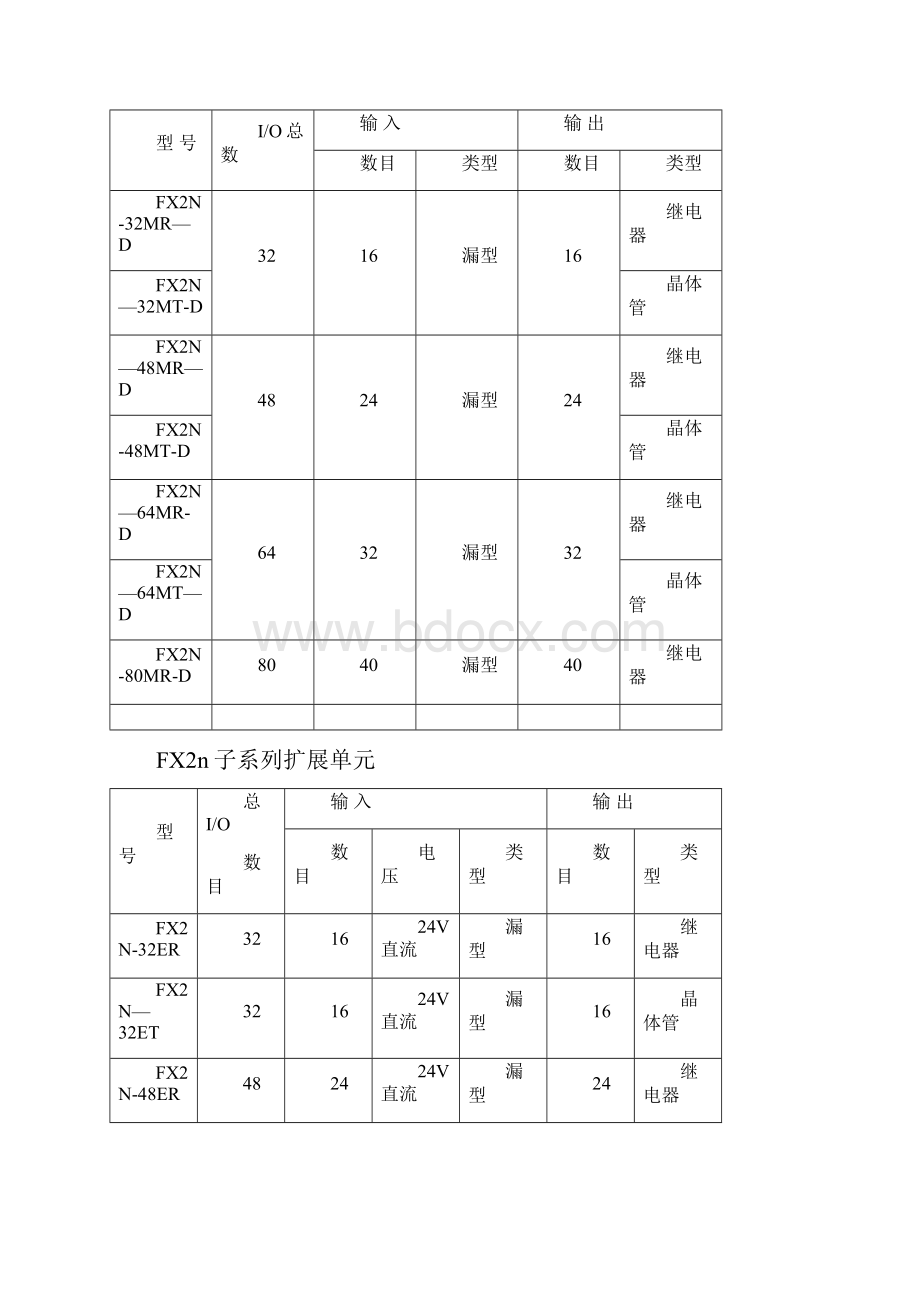 三菱PLC型号及接线.docx_第3页