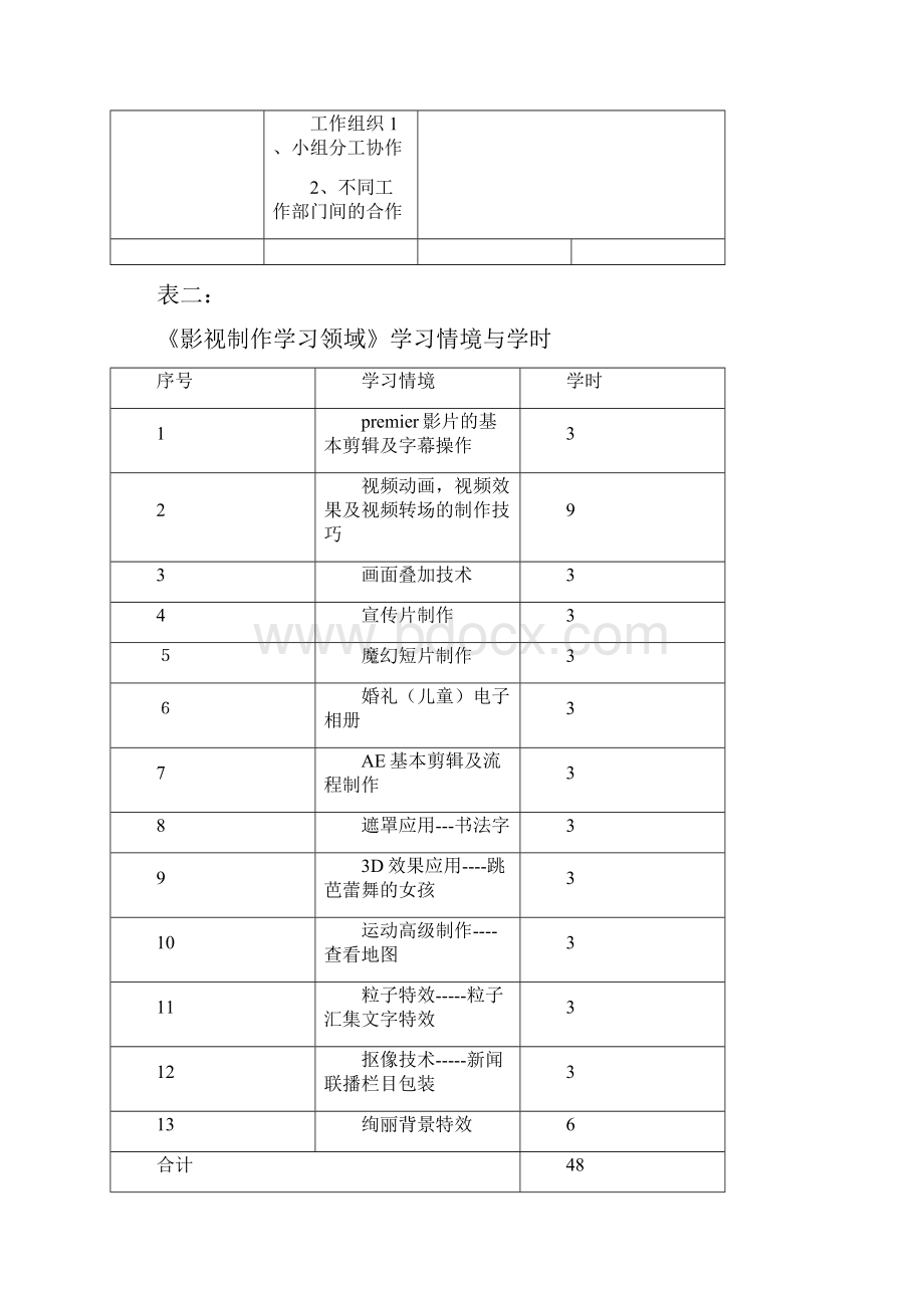 影视后期特效基础电子教案.docx_第2页