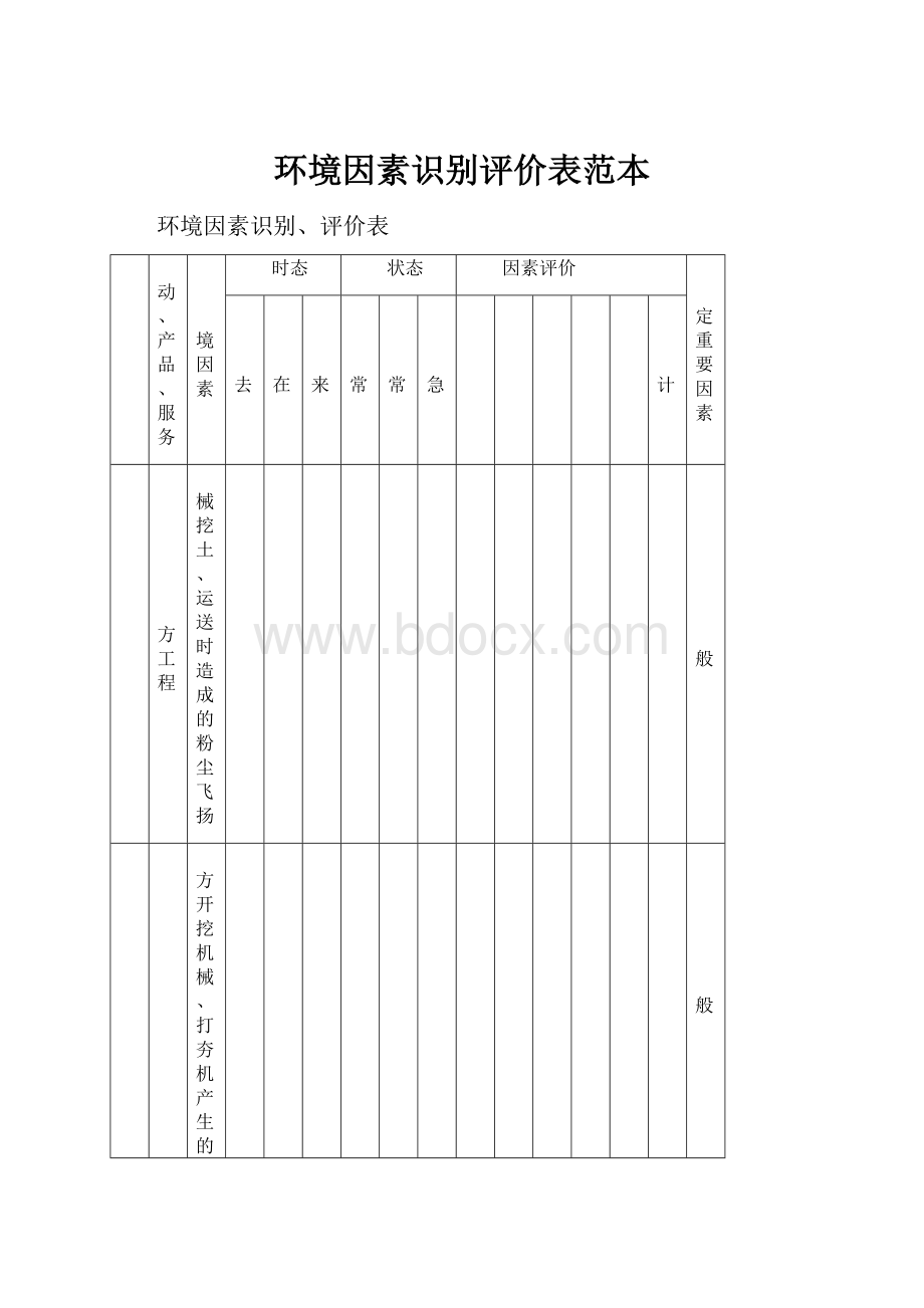 环境因素识别评价表范本Word文档下载推荐.docx