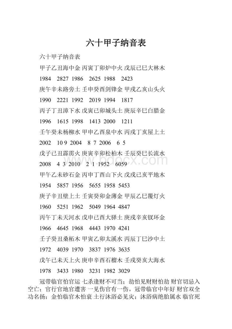 六十甲子纳音表.docx_第1页