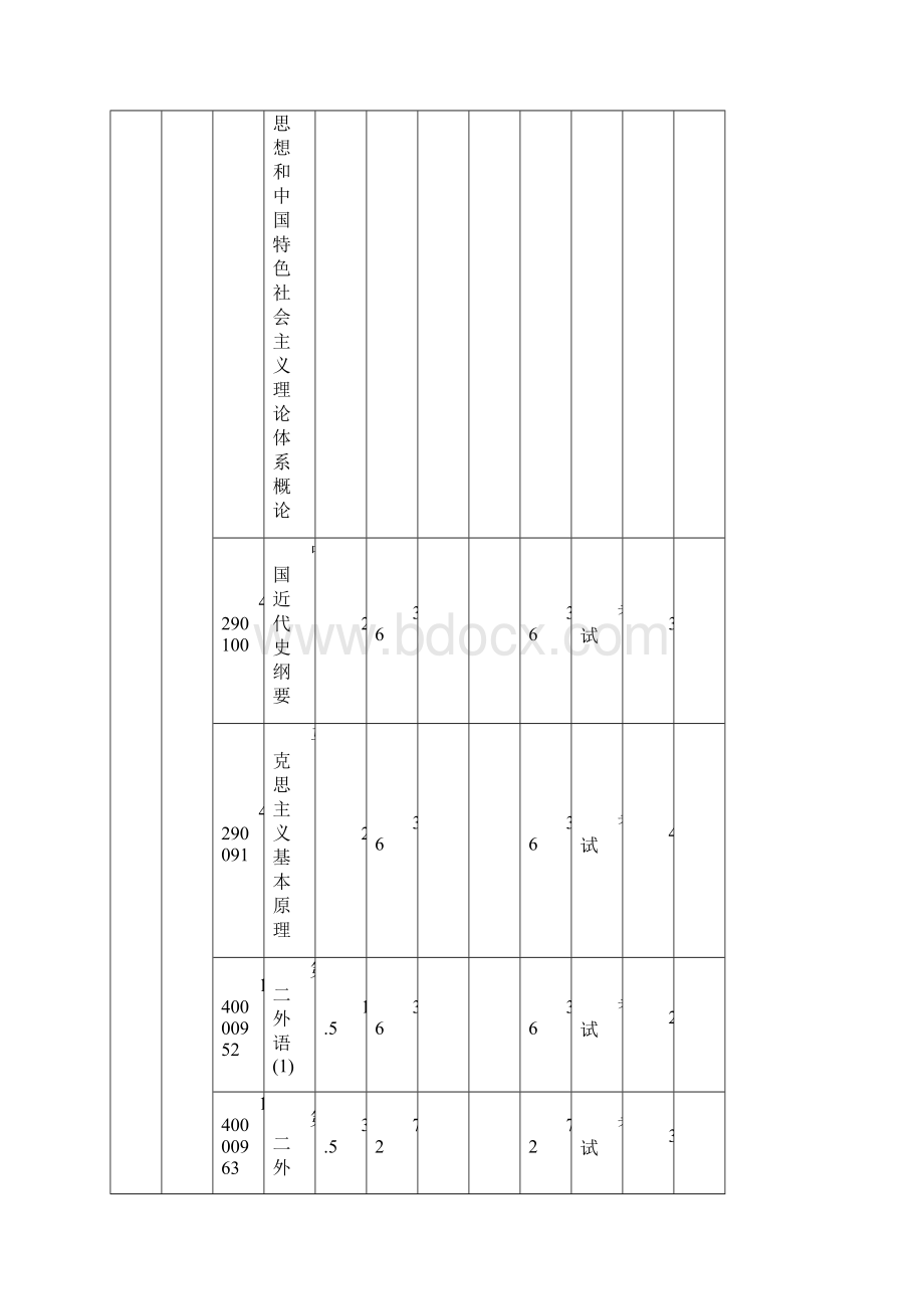 外国语学院英语专业人才培养方案汇编.docx_第3页