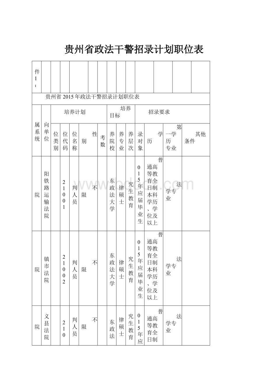 贵州省政法干警招录计划职位表Word文档格式.docx_第1页