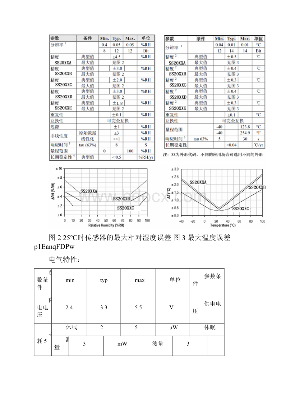 土壤型温湿度传感器说明书详细.docx_第3页