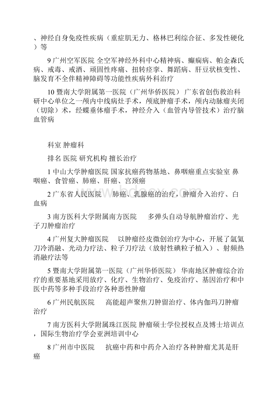 广州医院排名.docx_第2页