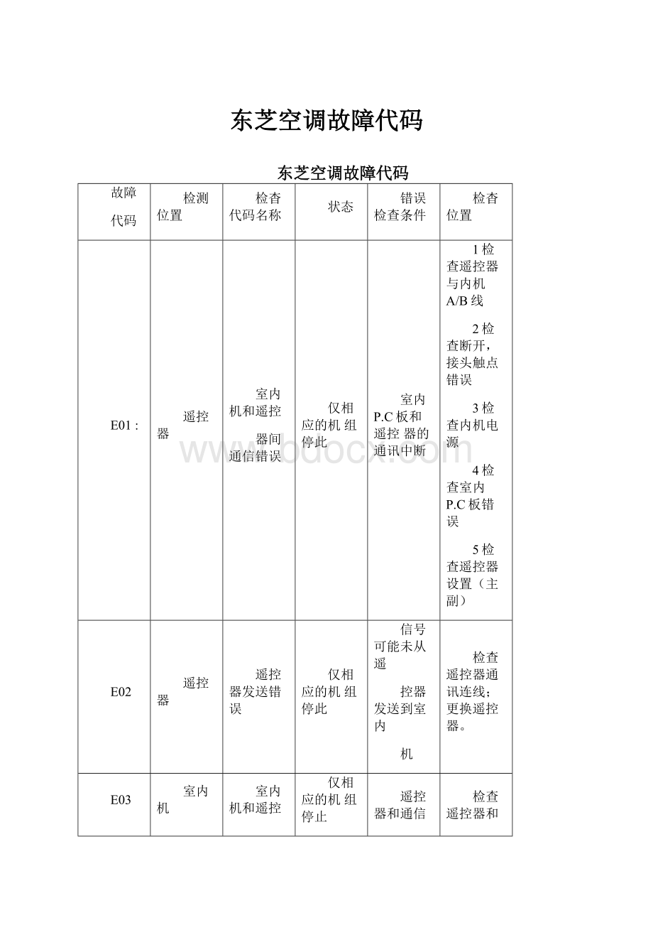 东芝空调故障代码.docx