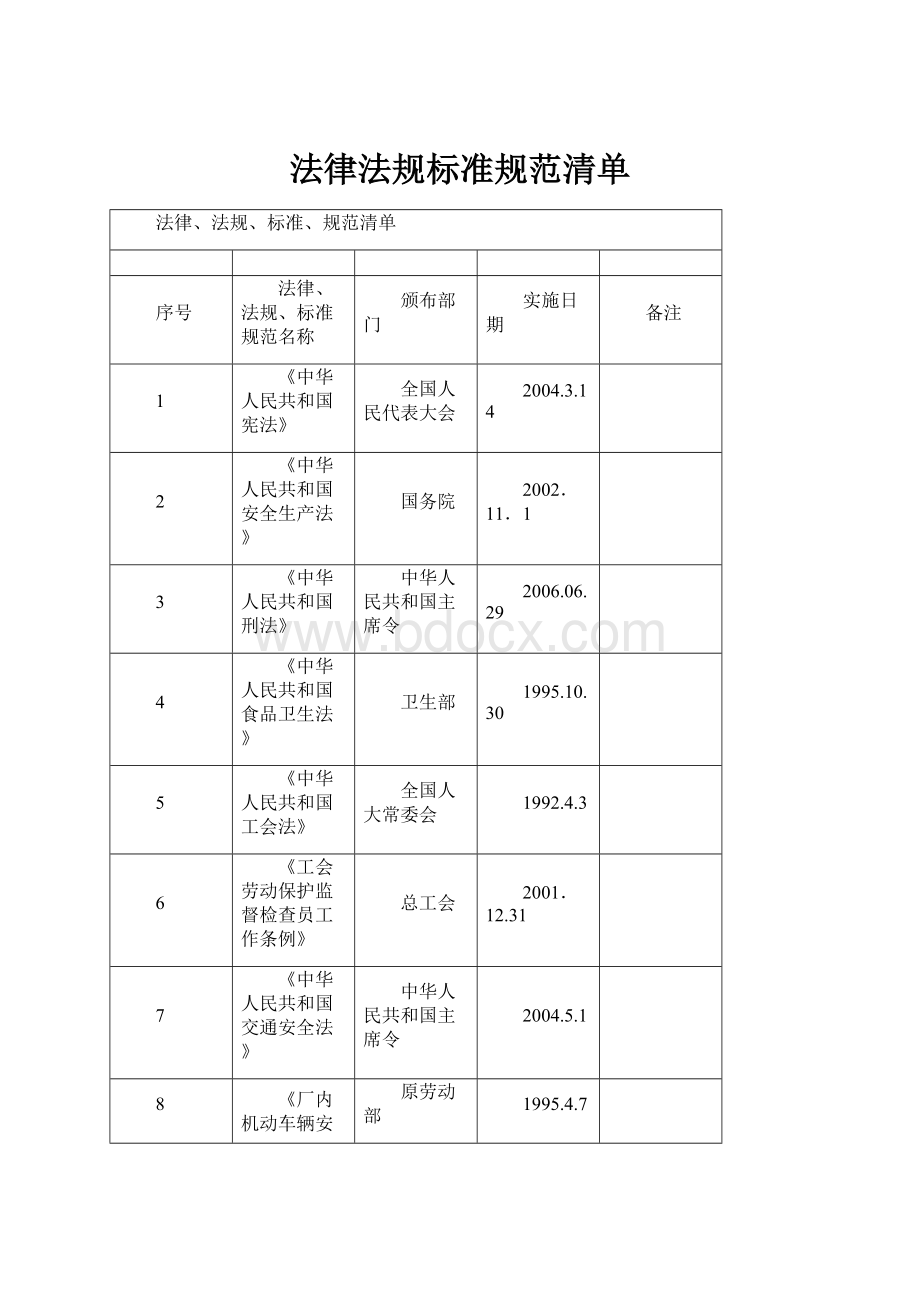 法律法规标准规范清单.docx_第1页