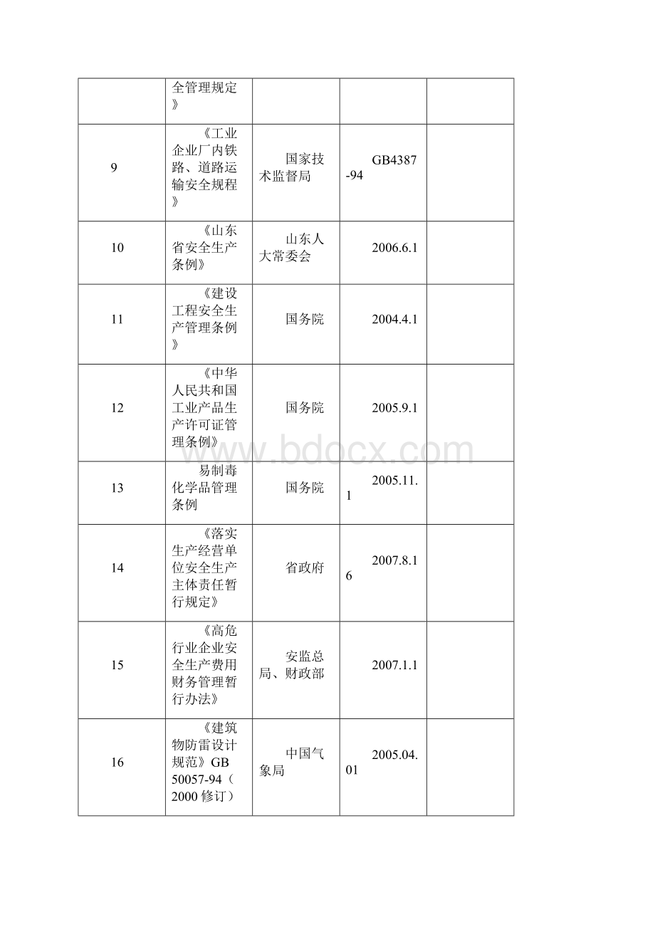 法律法规标准规范清单.docx_第2页