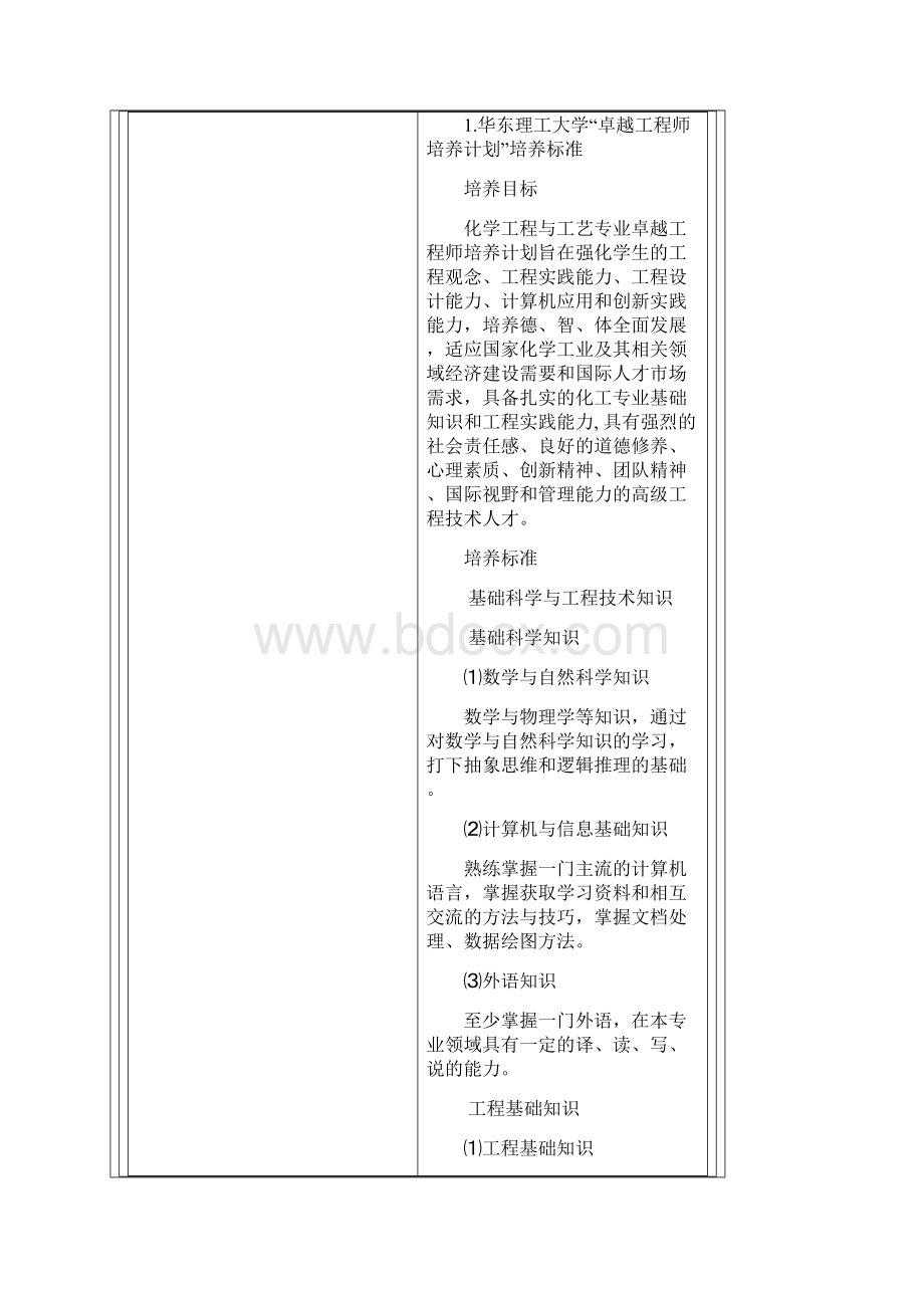 卓越工程师培养计划.docx_第2页