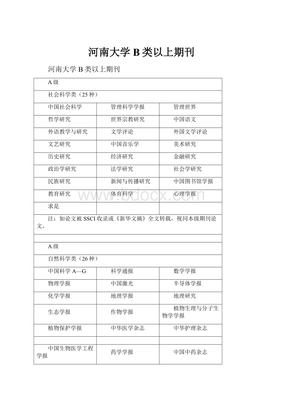 河南大学B类以上期刊.docx_第1页