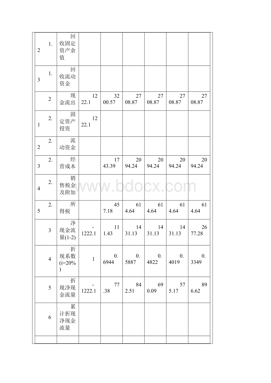 工程造价案例分析82.docx_第2页