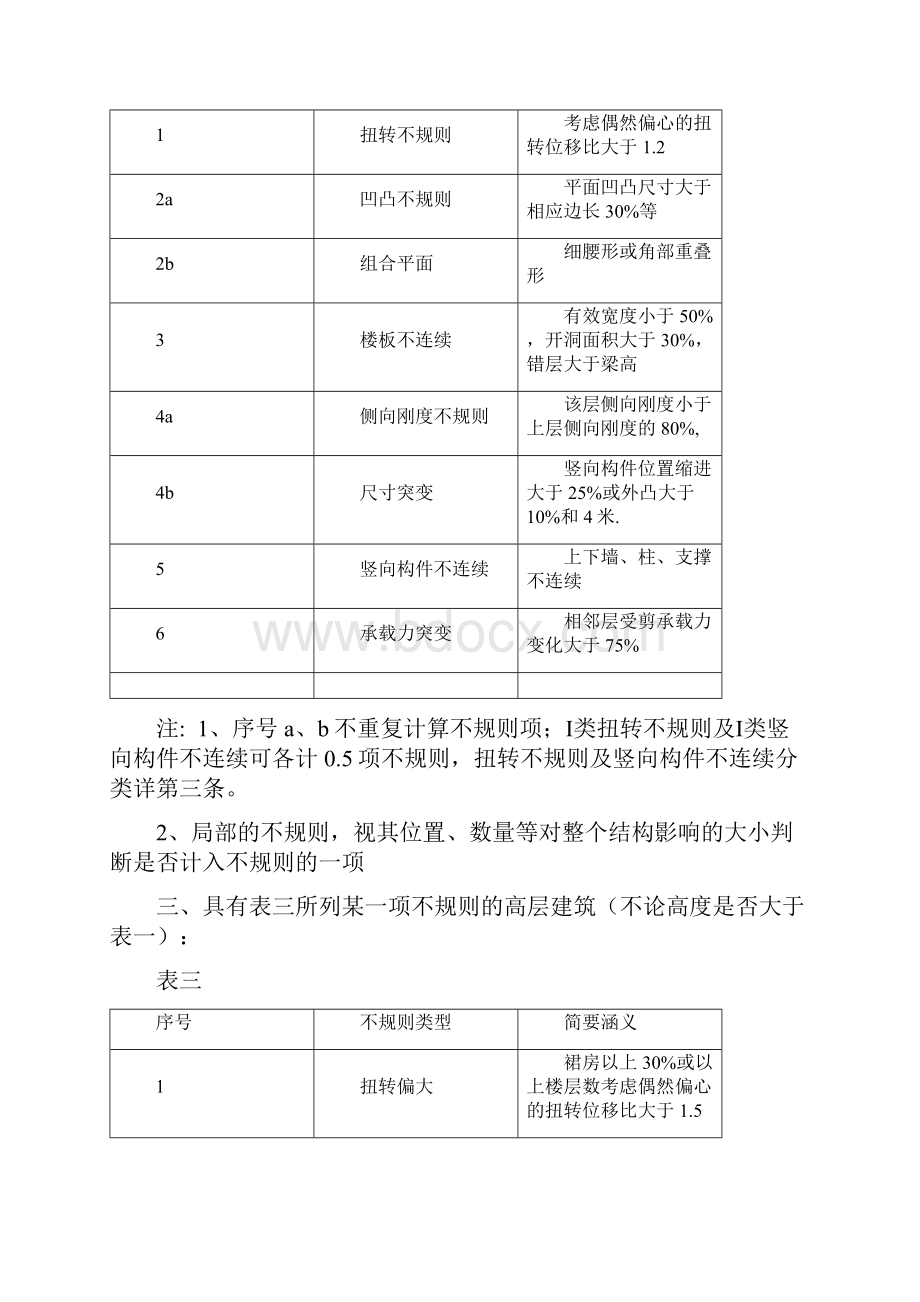 广东省超限高层建筑工程抗震设防专项审查实施细则共10页.docx_第3页