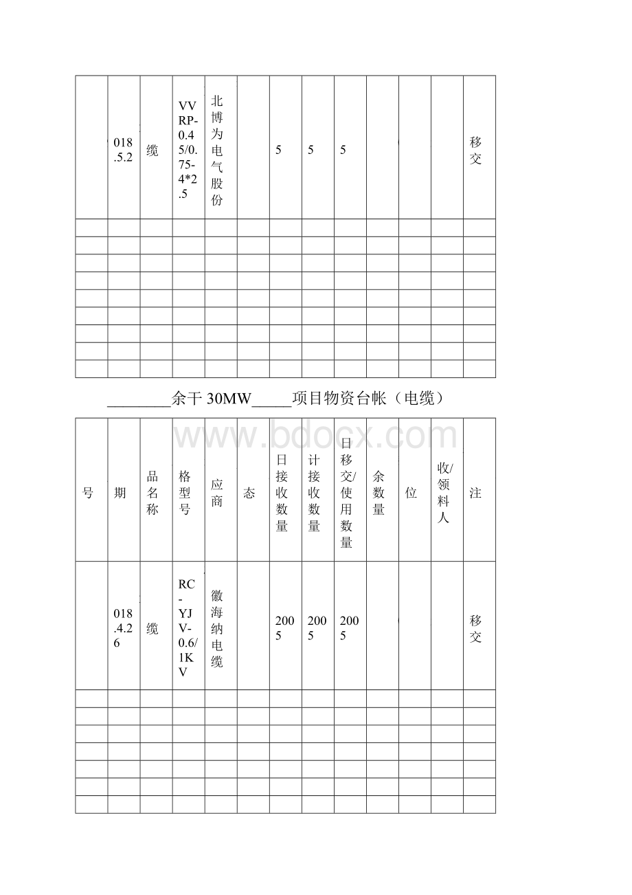 项目物资台帐余干项目54.docx_第3页