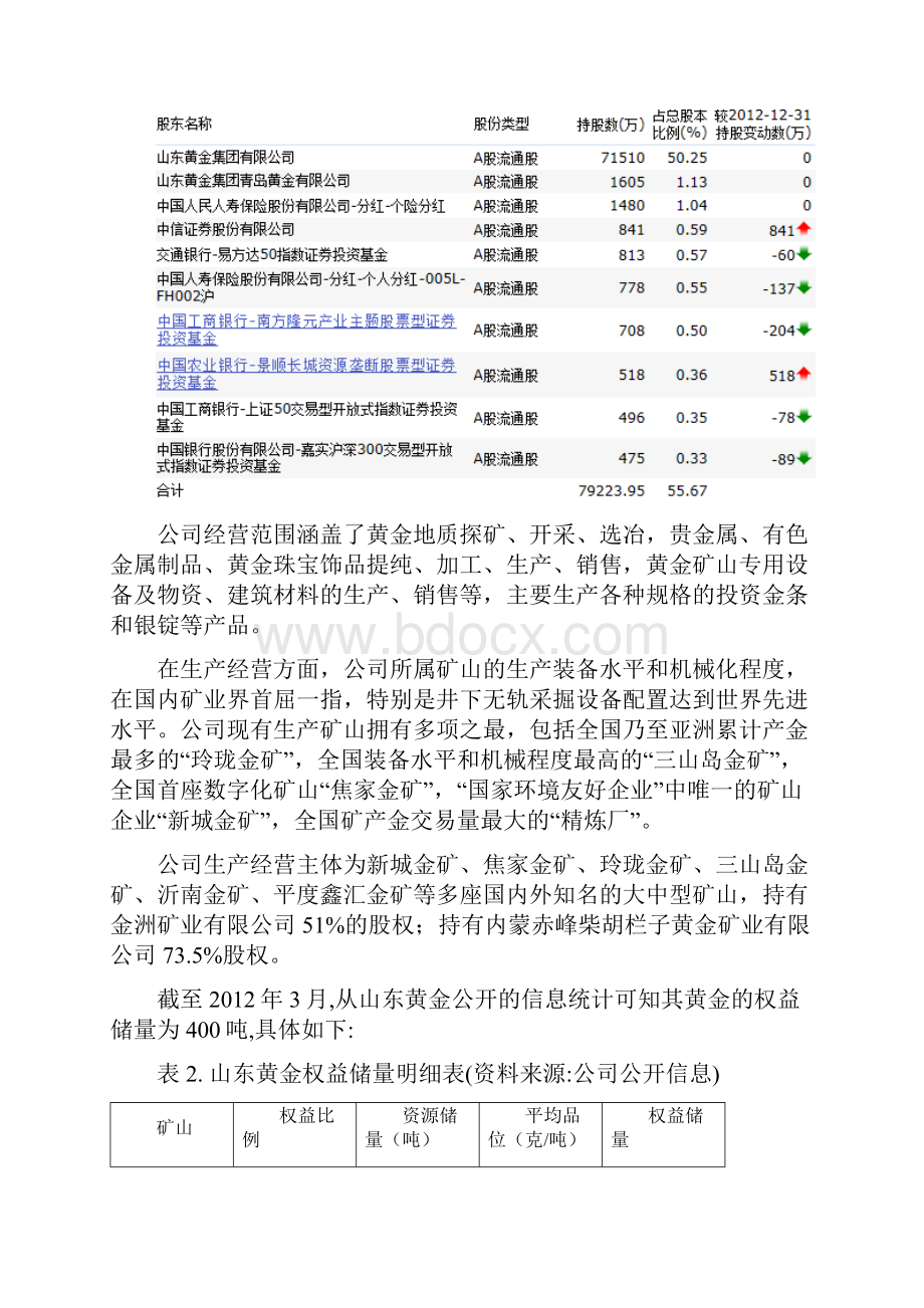 山东黄金财务报表分析.docx_第3页