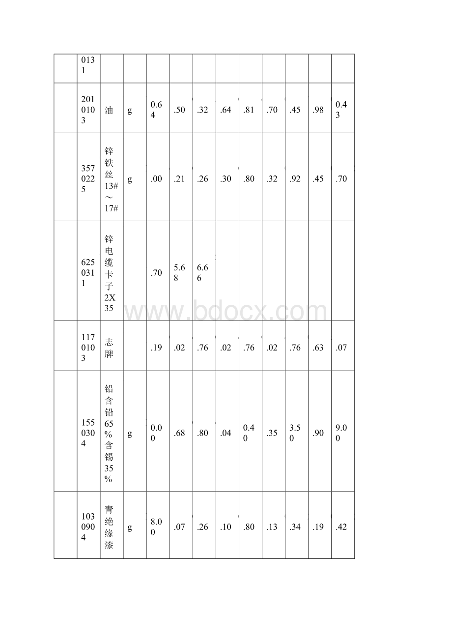 第八章电缆定额.docx_第2页