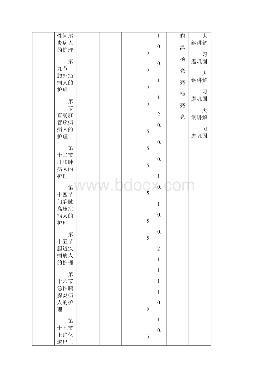 职业护士资格考试培训教学计划外护Word格式.docx_第2页