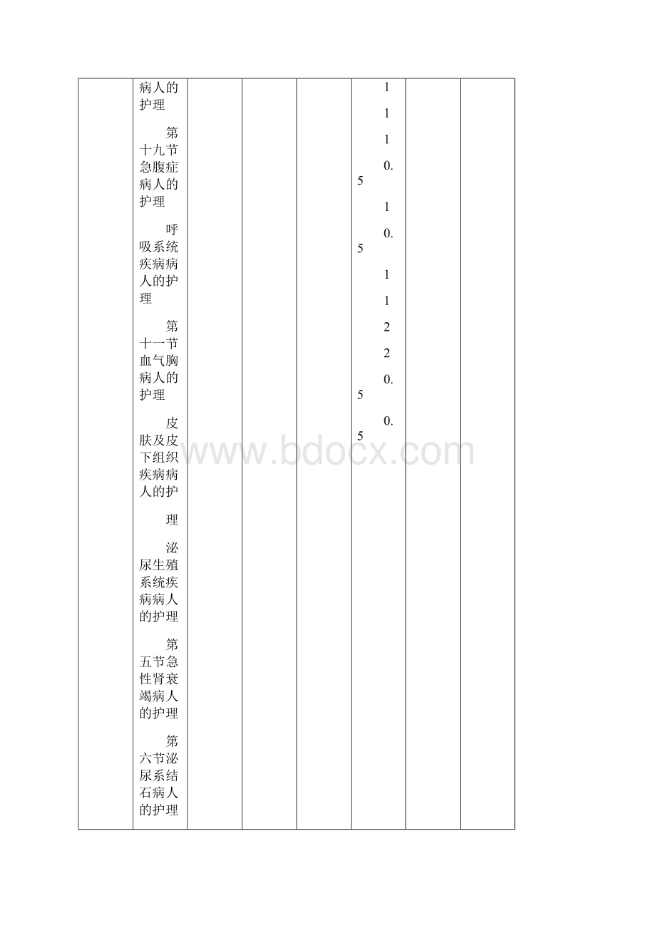 职业护士资格考试培训教学计划外护Word格式.docx_第3页