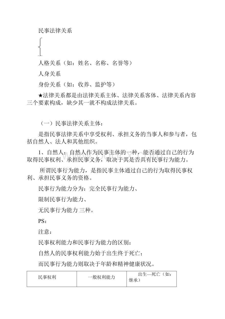 法律法规笔记三参照模板.docx_第2页