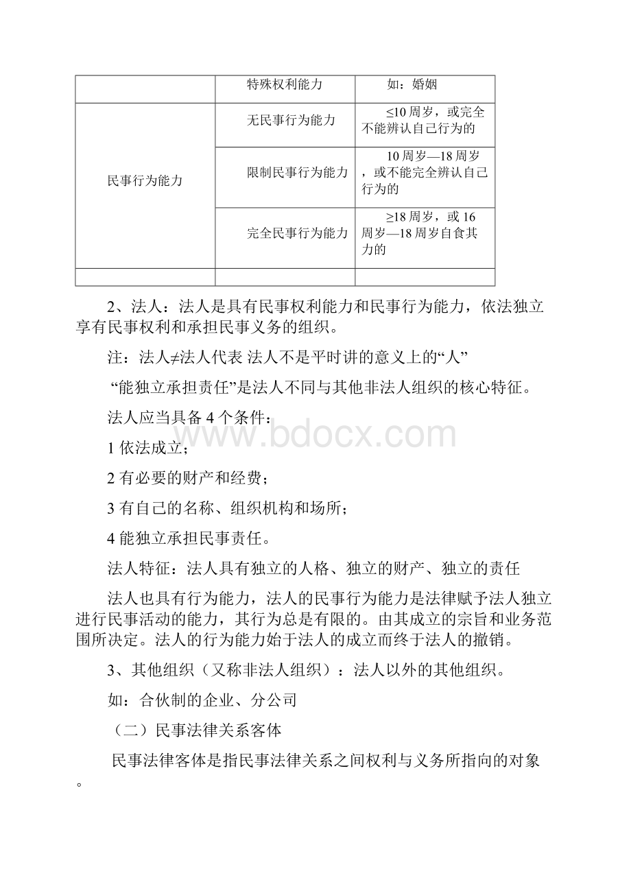 法律法规笔记三参照模板.docx_第3页