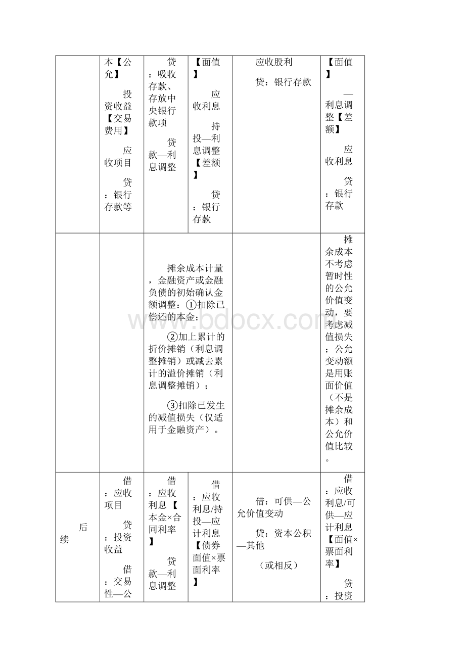 CPA会计讲义最新完整版.docx_第3页