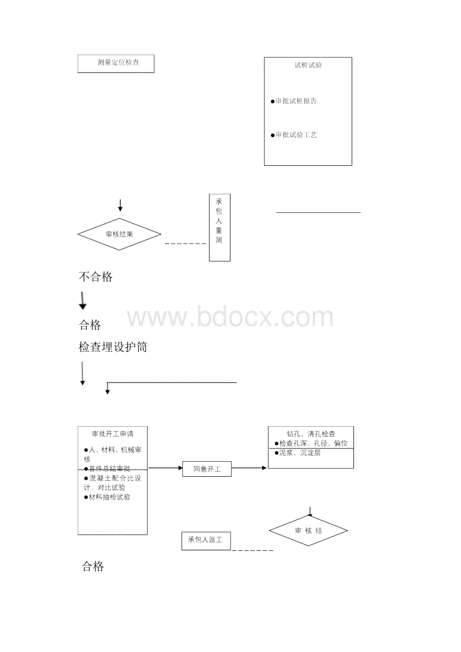 钻孔灌注桩首件工程监理细则.docx_第3页