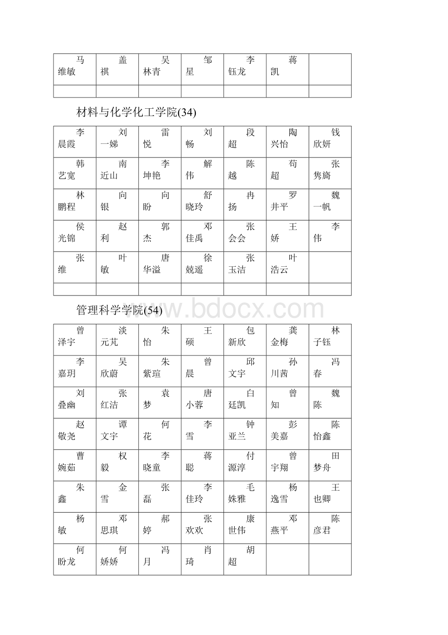 成都理工大学学年学生先进个人公示.docx_第3页