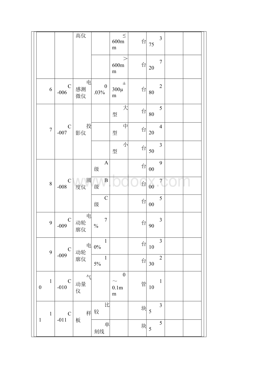 计量检定收费标准详解.docx_第3页