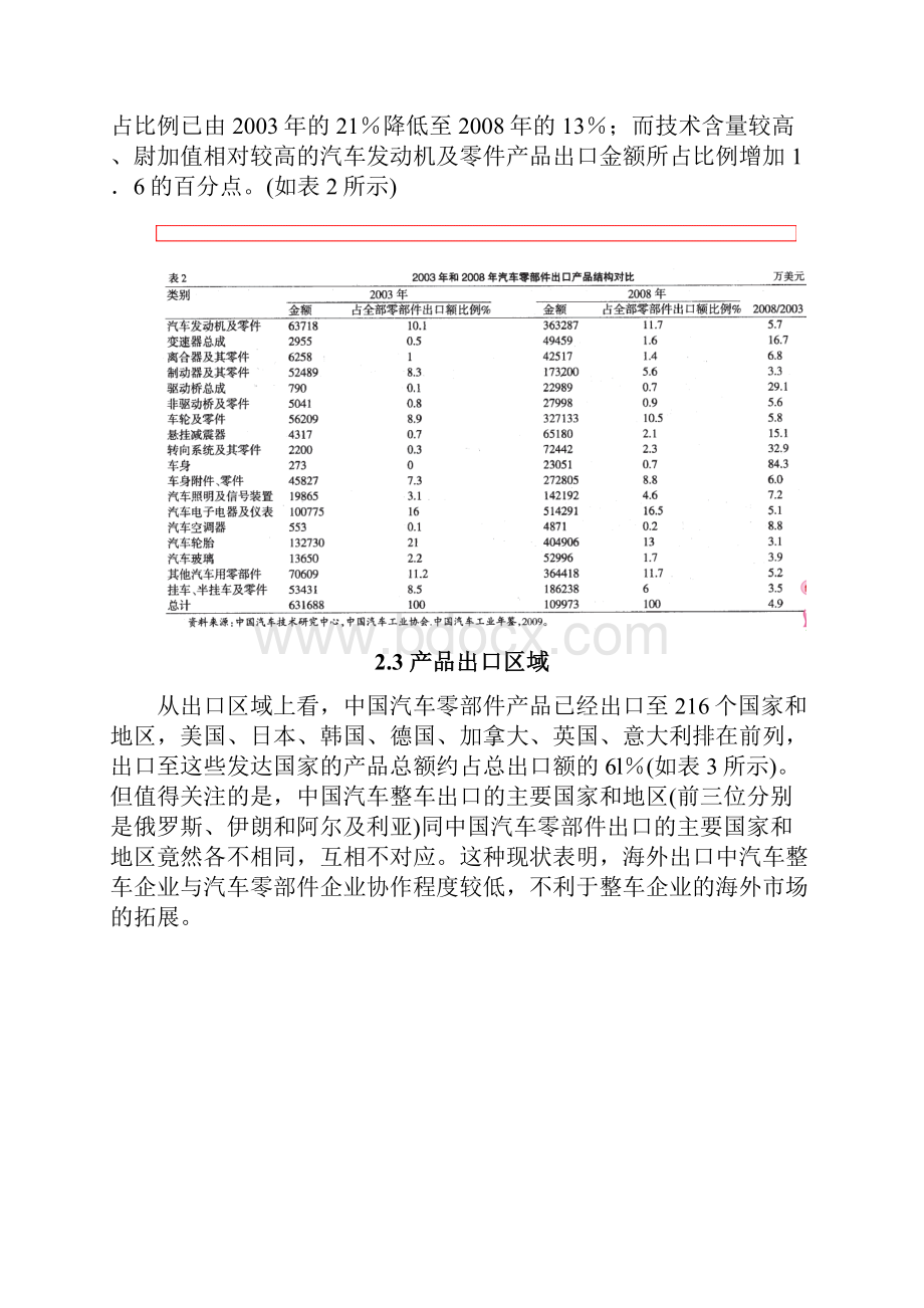 第2章中国汽车零部件产业出口现状.docx_第2页