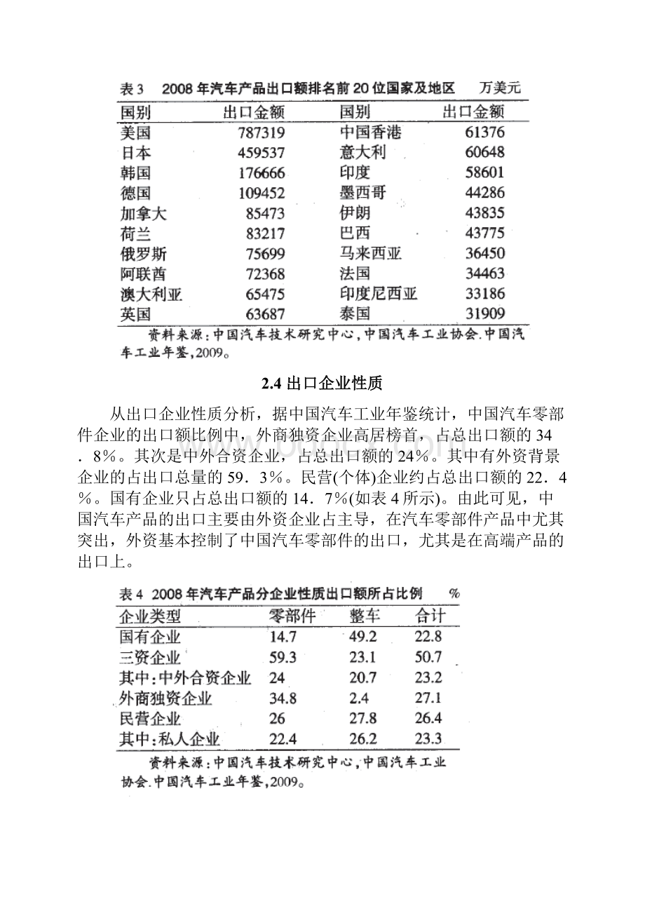 第2章中国汽车零部件产业出口现状.docx_第3页