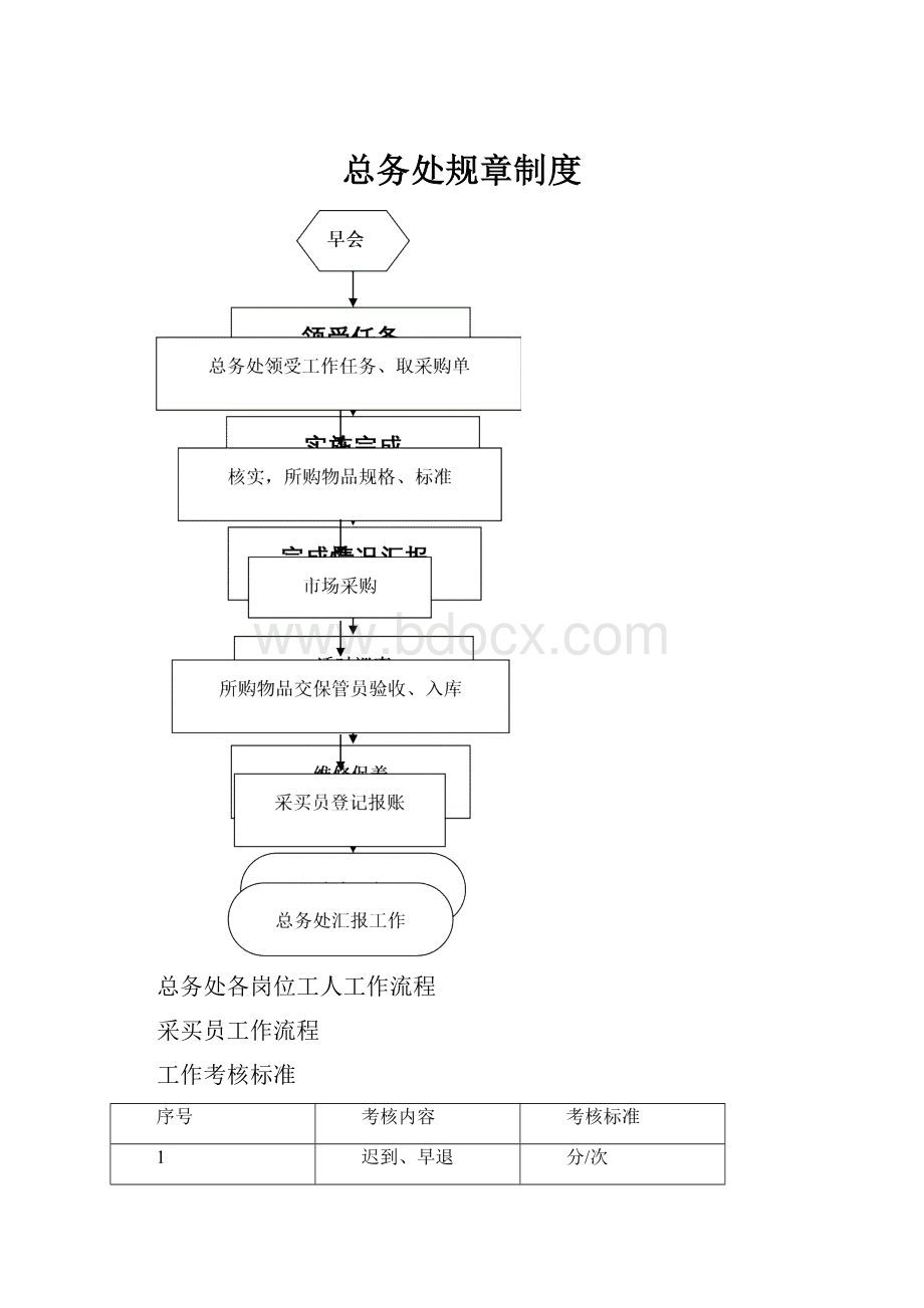 总务处规章制度.docx_第1页