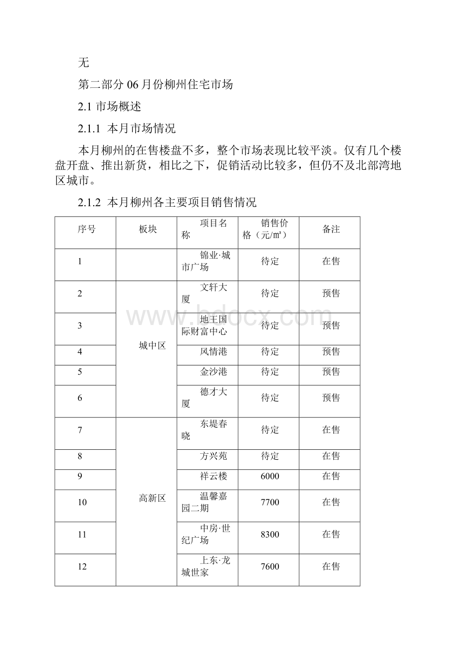 地产柳州月报.docx_第3页