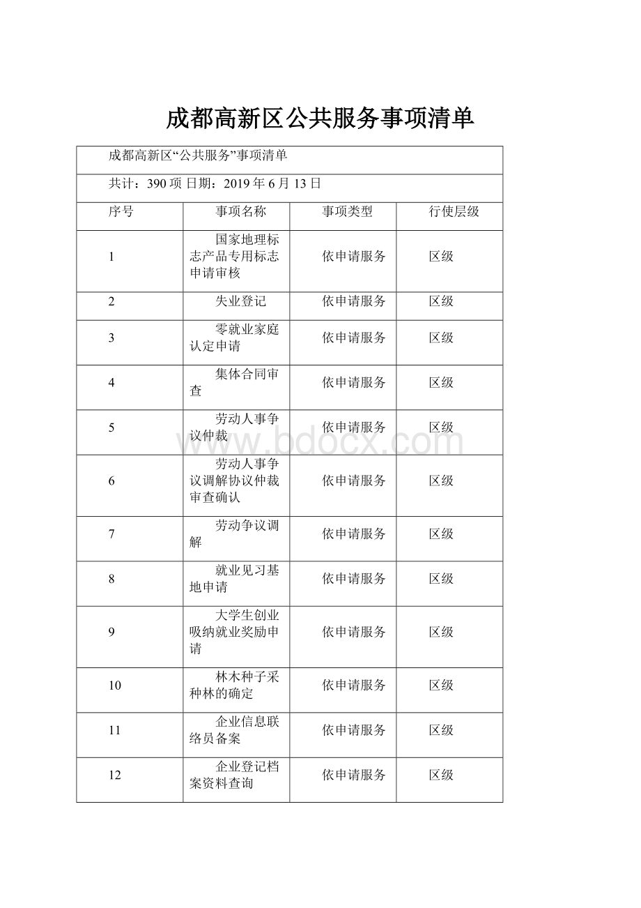 成都高新区公共服务事项清单.docx_第1页