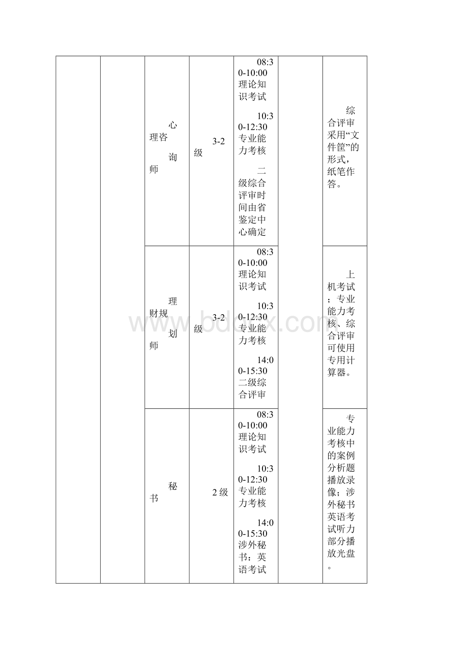 国家职业资格全国统一鉴定时间表.docx_第2页