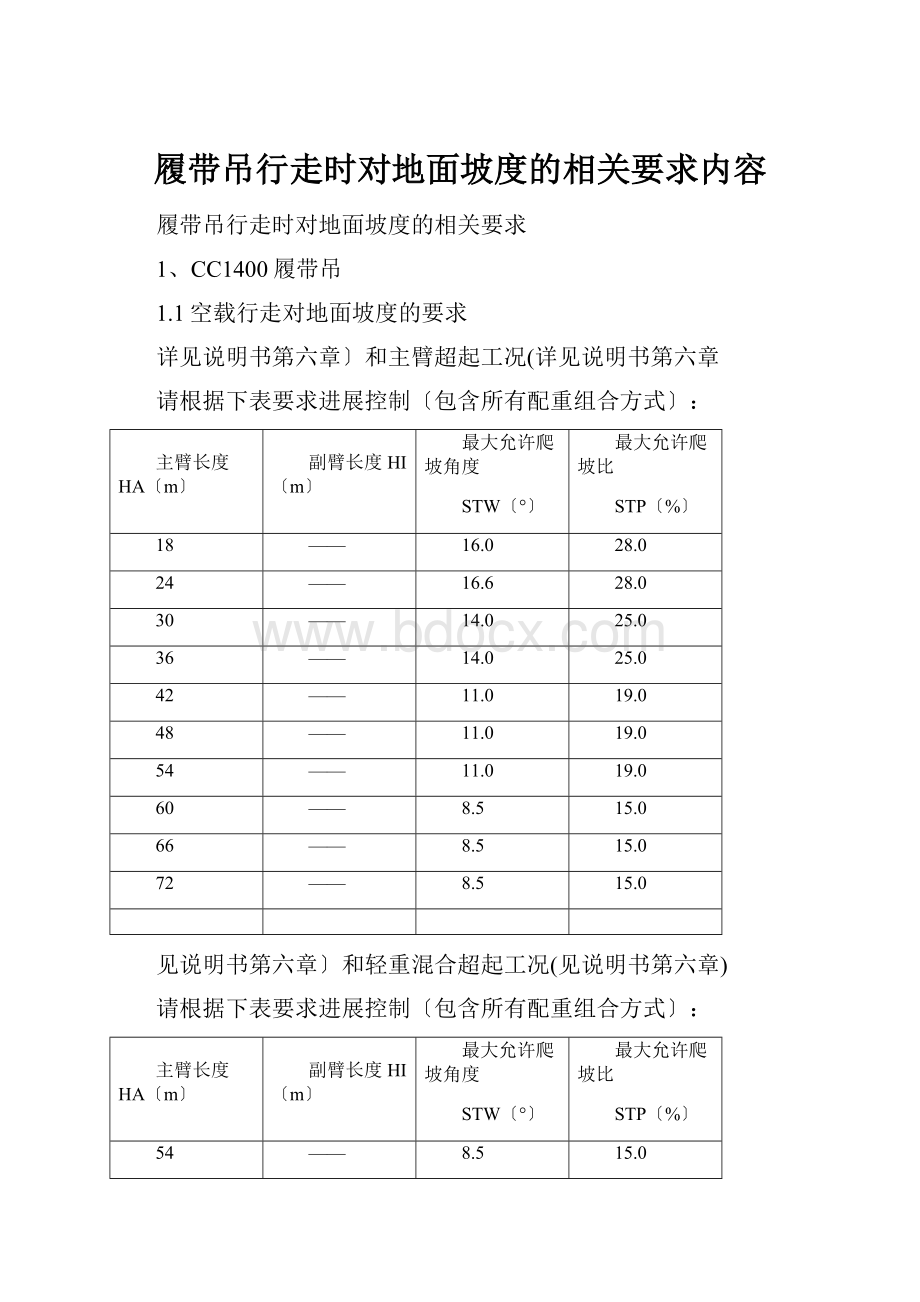 履带吊行走时对地面坡度的相关要求内容.docx