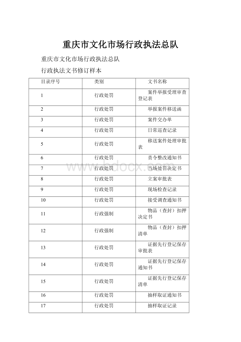 重庆市文化市场行政执法总队.docx_第1页