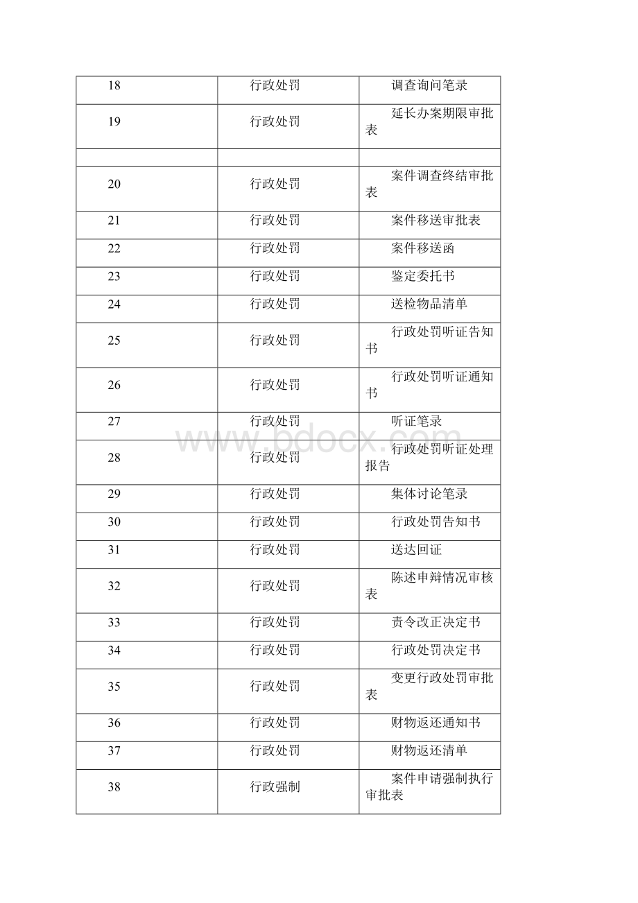 重庆市文化市场行政执法总队.docx_第2页