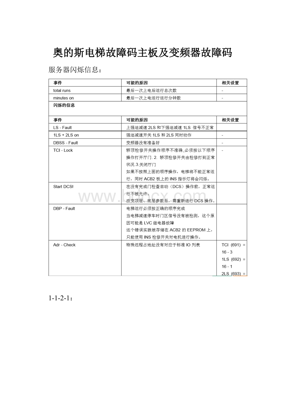 奥的斯电梯故障码主板及变频器故障码Word文件下载.docx