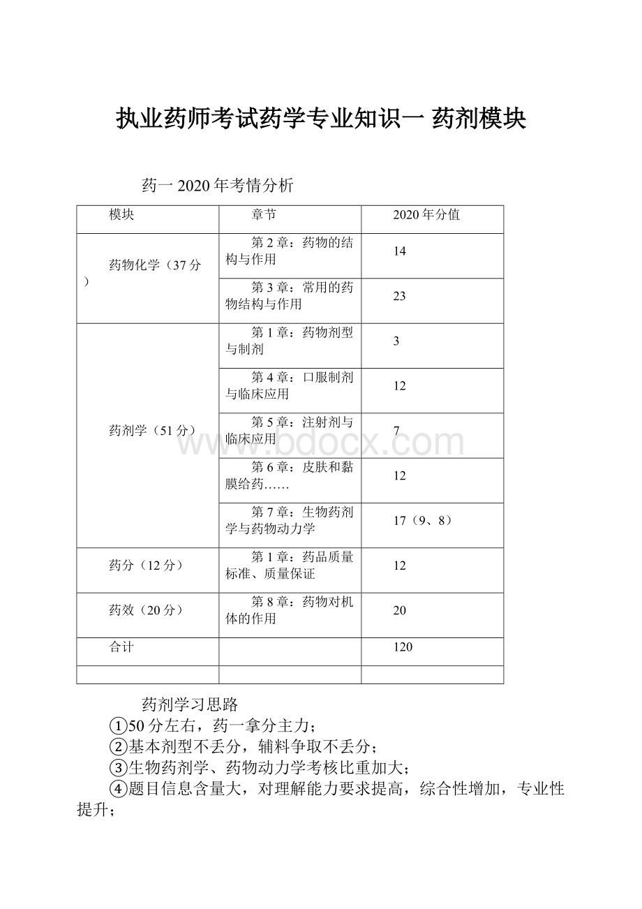 执业药师考试药学专业知识一 药剂模块Word文件下载.docx