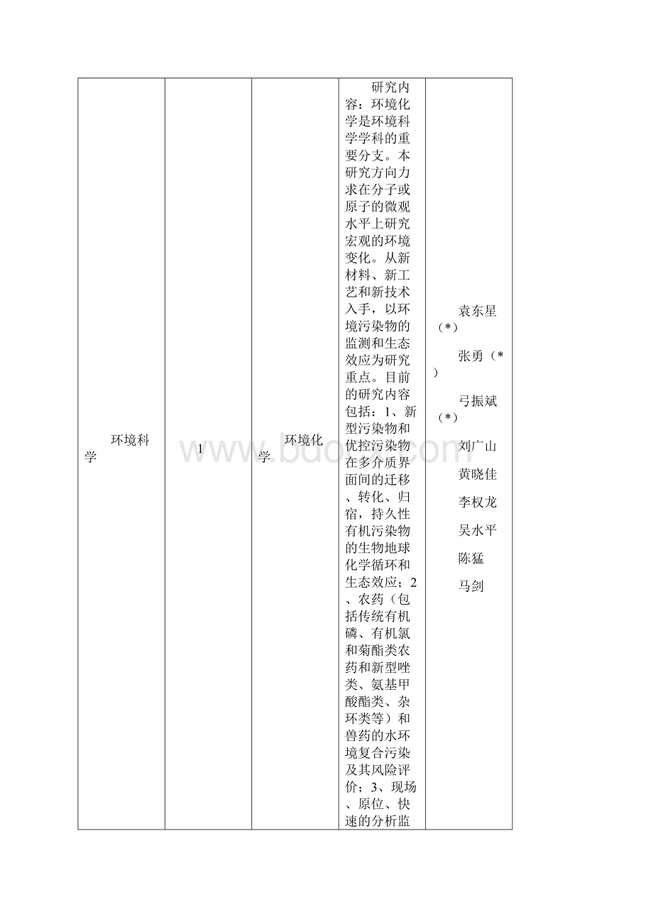 一级学科名称 环境科学与工程生态学 专业名称 环境科学环境.docx_第2页