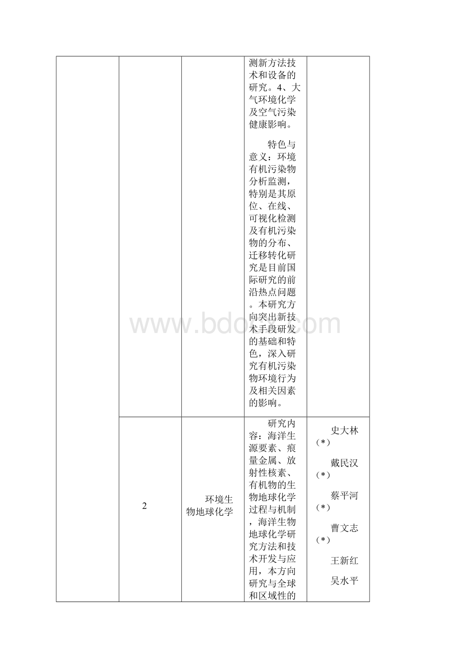 一级学科名称 环境科学与工程生态学 专业名称 环境科学环境.docx_第3页