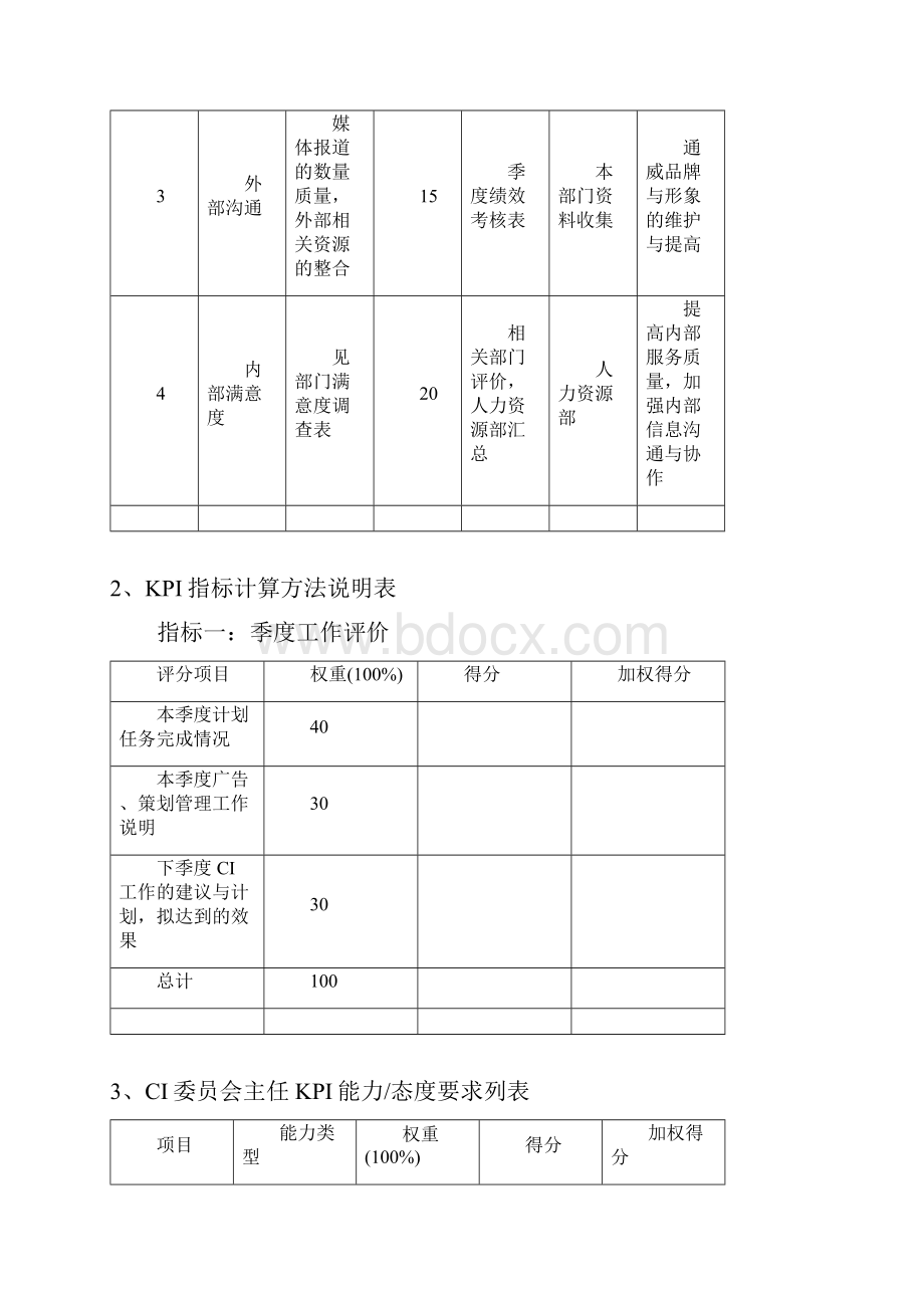 通威集团CI委绩效考核指标体系表.docx_第2页