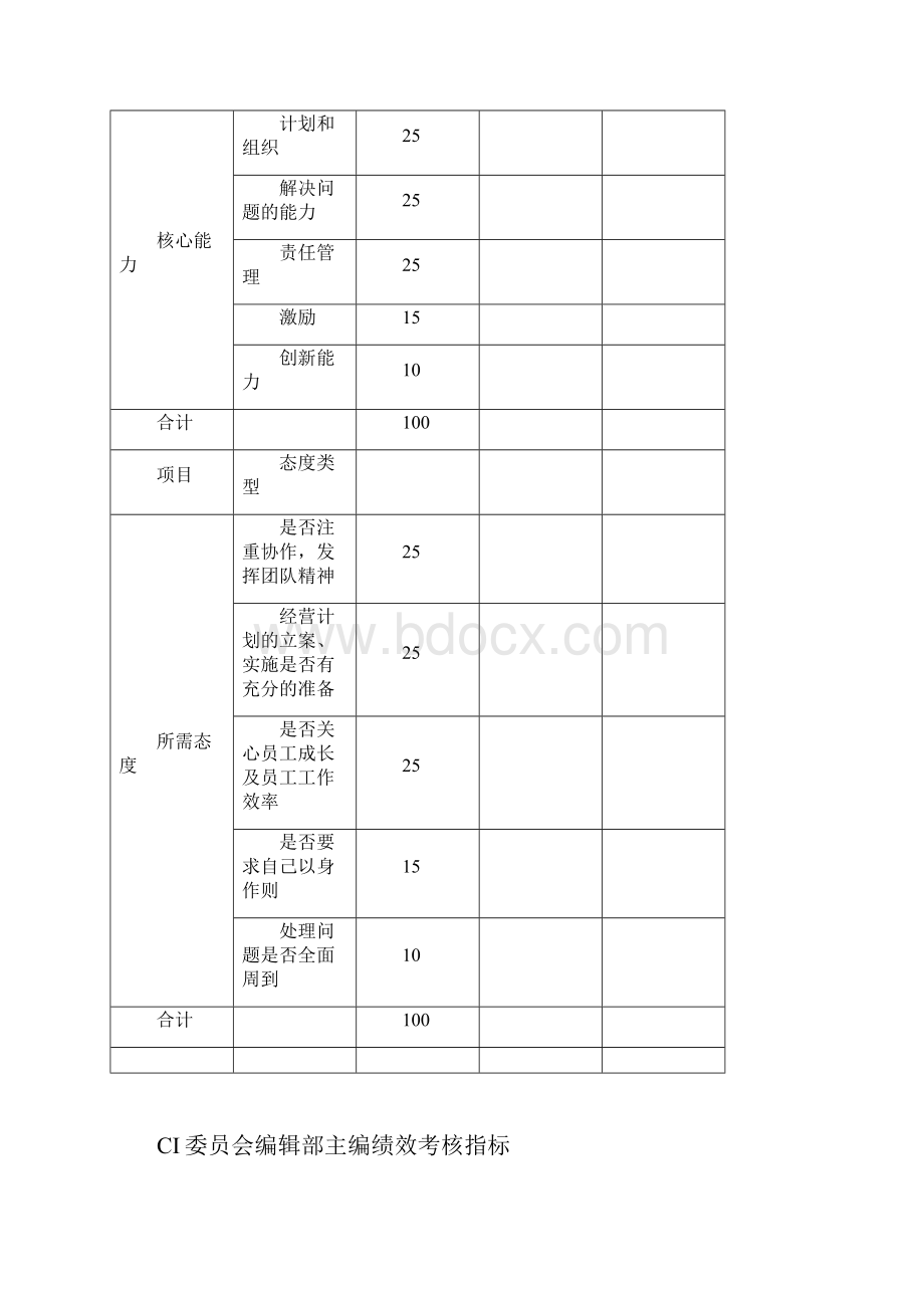 通威集团CI委绩效考核指标体系表.docx_第3页